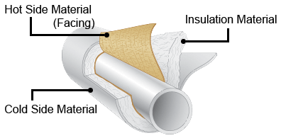 insulation illustration (1)